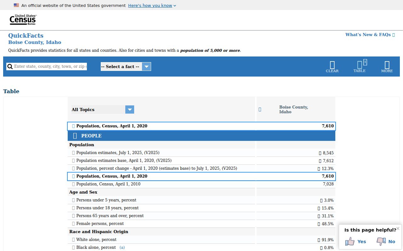 United States Census Boise County population information